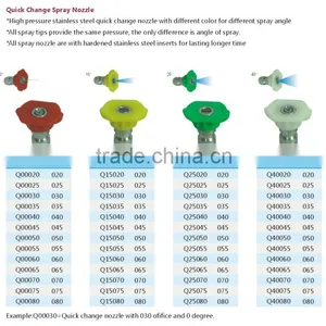 High Pressure Stainless Steel Quick Change Nozzle thumbnail-2