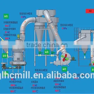 HongCheng Calcium Carbonate Powder Making Machine Grinding Raymond Mill thumbnail-4