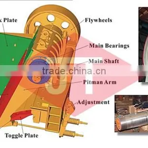 Energy Saving Jaw Crushing Machine thumbnail-2