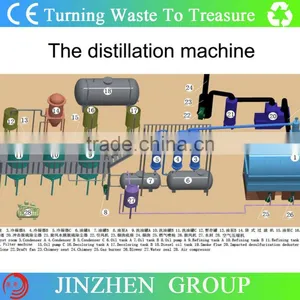 Waste Motor Oil Recycling Machine China Supplier thumbnail-2