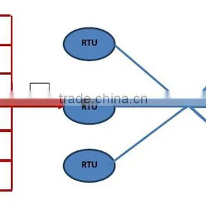 Super GSM RTU S275 thumbnail-5