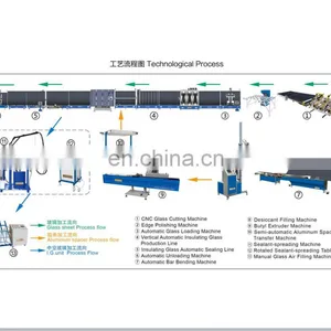 Insulating Glass Butyl Coating Extruder Machine thumbnail-6