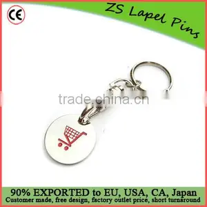 Trolley Coins Keyring/ Token Coins Keychain thumbnail-1