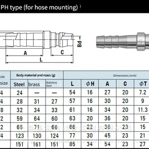 Nitto 20ph Imported Nitto Kohki Quick Couplings, Plugs for 1/4 Hose Installation thumbnail-2