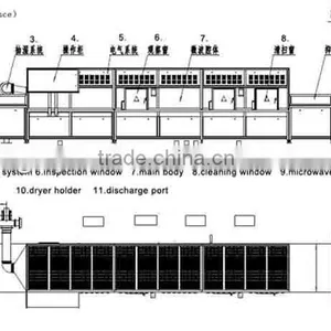 High Quality Microwave Dryer For Sugar With Best Service thumbnail-4