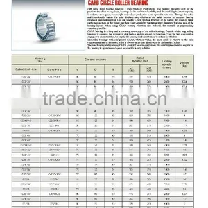 01 CARB CIRCLE ROLLER BEARING C4912V C5912V C6912V C2212TN9 C2212V thumbnail-1