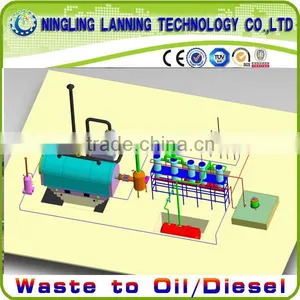 2016 the Most Popular WASTE RUBBER Refining to Oil Equipment With CE&SGS&ISO9001 thumbnail-2
