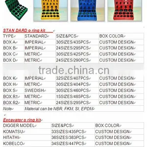 Rohs Certification 382pc Assorted Metric Nbr O Ring Box thumbnail-1