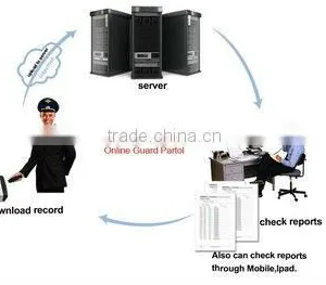 Web Based Guard Patrol Software thumbnail-1