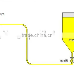 Yifeng Pneumatic System Pneumatic Conveyor thumbnail-1