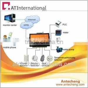 ATC-60A00 RTU Power Failure Alarm Telemetry Terminal System thumbnail-1