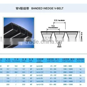 BANDED WEDGE V-BELT thumbnail-1