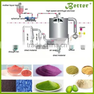 Electric Lab Spray Dried Full Cream Milk Powder thumbnail-3