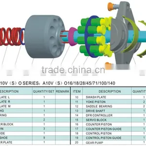 SA10VSO Hydraulic Pump Parts thumbnail-2
