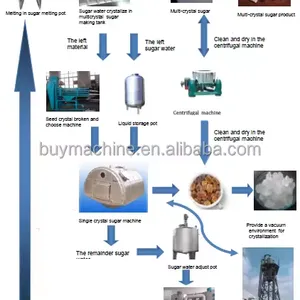 Mono Crystal Sugar Processing Machine Sugar Cube Product Line Cubic Sugar Making Machine thumbnail-4