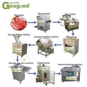 Shanghai Factory Industrial Sausage Vacuum Stuffing Maker Smoked Meat and Fish Making Machine Sausage Production Line thumbnail-5