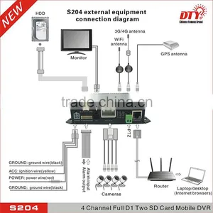4 Channel 3g Wifi Dual sd Card Wireless Vehicle Cctv Mdvr thumbnail-6