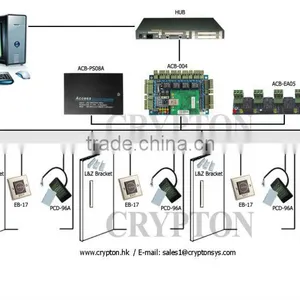 Controller IP and Web Standalone for Drawing With Connection for 4 Door Access Controller thumbnail-1