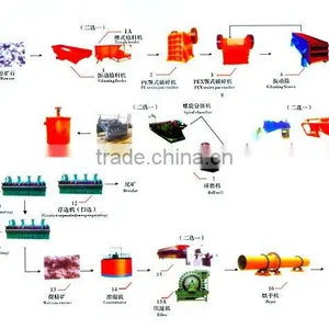 Gold Ore Vibrating Feeding Machine thumbnail-1