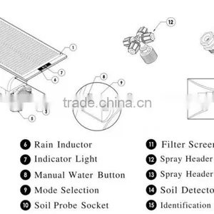 Solar Automatic Water Sprinkler System and Water Spray Valve thumbnail-4