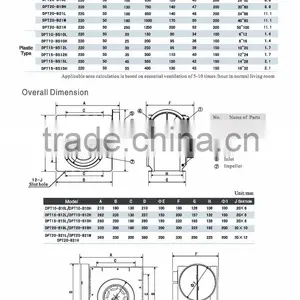High Quality Duct Air Blower, Small Centrifugal Fan for Home Use thumbnail-4
