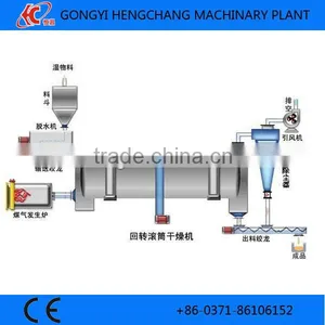 High Quality Rotary Dryer Equipment thumbnail-2