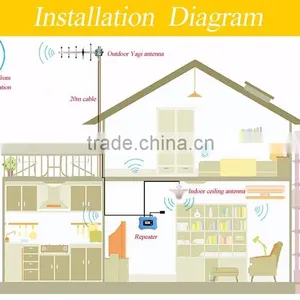2016 ATNJ 850mhz Signal Booster thumbnail-5