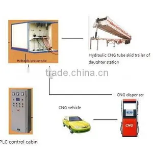 LNG Dispenser/LNG Filling Gun thumbnail-1