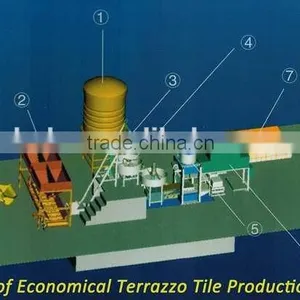 Fast Speed Machinery For Terrazzo Made In China thumbnail-6