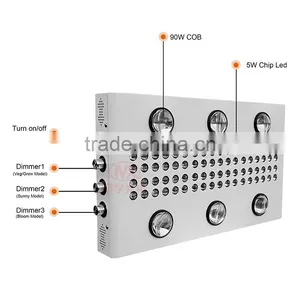 Hydroponics 900W Full Spectrum LED Battery Powered Grow Lights thumbnail-4