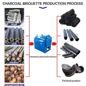 Wood Lump Charcoal Carbonization Oven Charcoal Making Machine Using Waste Wood Bamboo EPC thumbnail-3