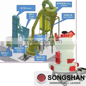 3 Roller Raymond Powder Mill for Limestone thumbnail-2