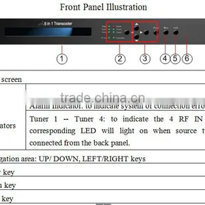 Streaming Transcoder DVB-S2, H.264 to MPEG-2 Transcoder thumbnail-2
