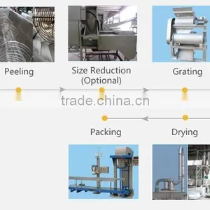 Modified Cassava Grinding Processing Equipment Production Machine for Africa thumbnail-1
