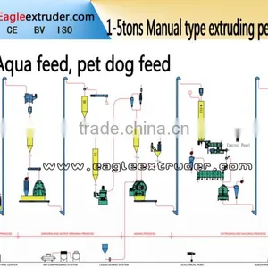 CE Certificate Best Seller Fish Feed Machine thumbnail-1