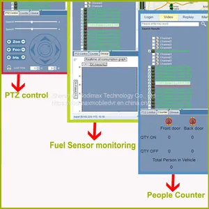4CH Taxi Safety Camera G-Sensor HDD Mobile DVR 3G Wifi Alarm Black Box HDD MDVR thumbnail-2