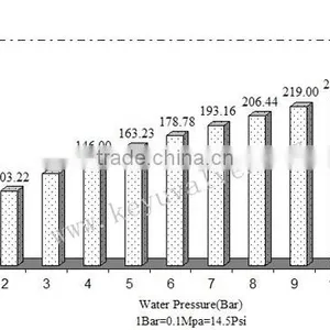 MR15AW Pilot Operated Float Valve thumbnail-3