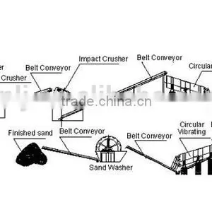Silica Sand Making&washing Plant 20-500t/h thumbnail-1