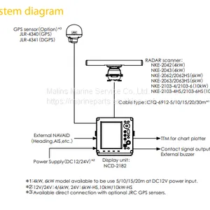 JRC JMA-3300 SERIES RADAR thumbnail-2