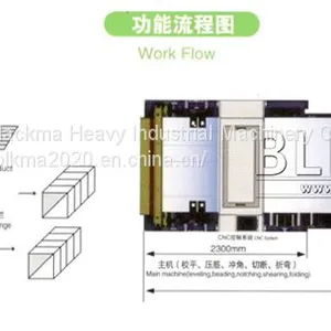 Auto Duct Production Line 3 thumbnail-1