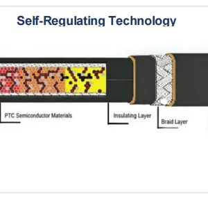 High Temperature Self-Regulating Heating Cable With Tinned Copper Braid for Industrial Use thumbnail-2