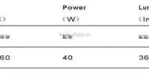 Led Indoor Spot Light 25/40W IP20 CE/RoHS Sp-6007 High Efficiency LED Lamp thumbnail-6