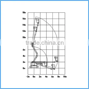 Lifting Equipment 15M Hydraulic Lift Table thumbnail-3