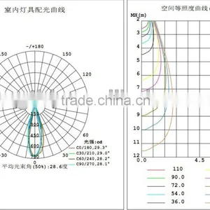 Cob New Design Led Downlight thumbnail-3