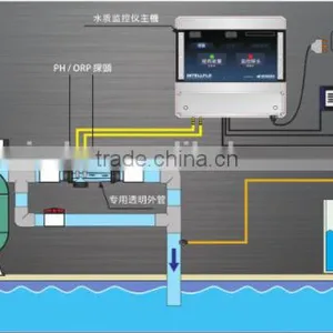 MINDER 3000 Series PH&ORP Swiming Pool Water Chemical Controller thumbnail-1