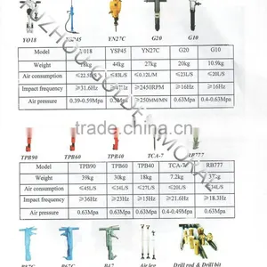 YT29A Air Rock Drill,used for Mining Drill thumbnail-5