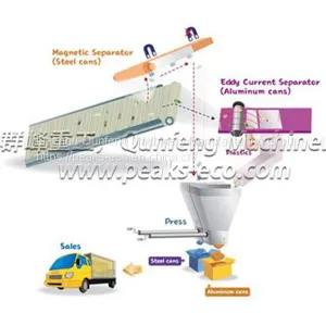 Eddy Current Separator thumbnail-4