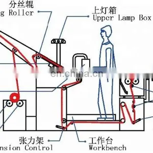 OW-02 Advanced Tech Open-width Knitting Fabric Inspecting Rolling Machine thumbnail-4