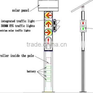 Brand New 300mm Integrated Solar Powered Wireless Pedestrian Traffic Signal Light With Button thumbnail-1