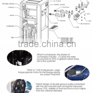 Less Consumption Ice Cream Maker Machine thumbnail-5